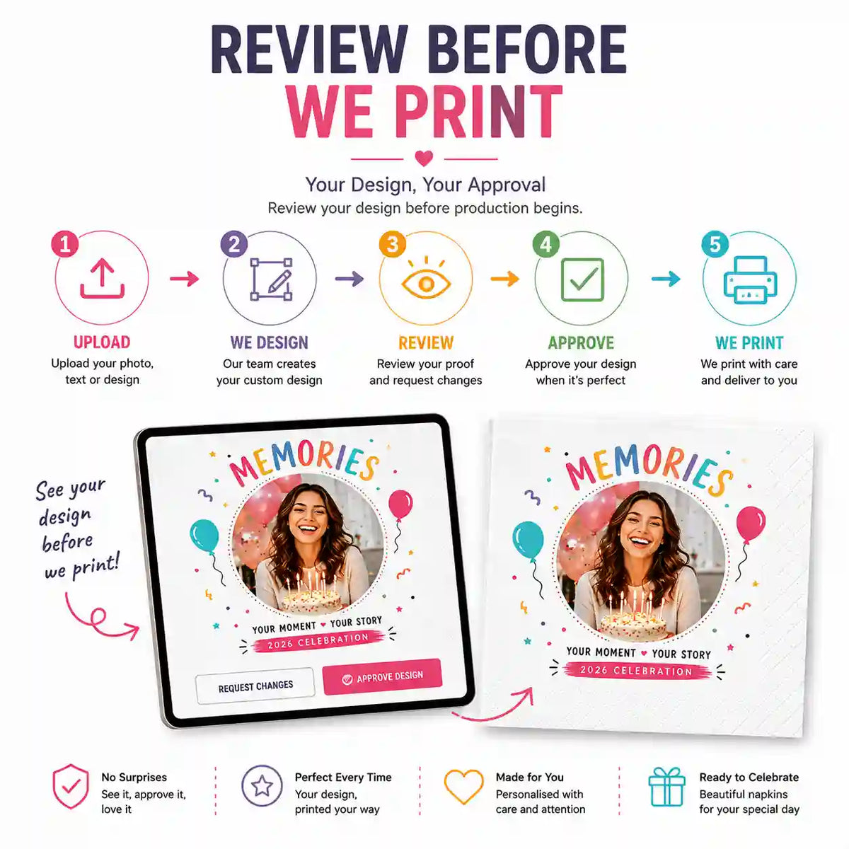 Personalised napkin design proof process showing upload, design, review and approval before printing