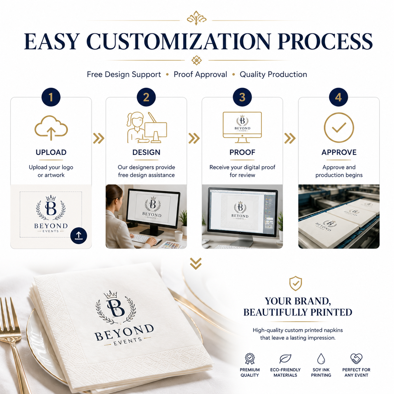 custom logo napkin design proof approval process