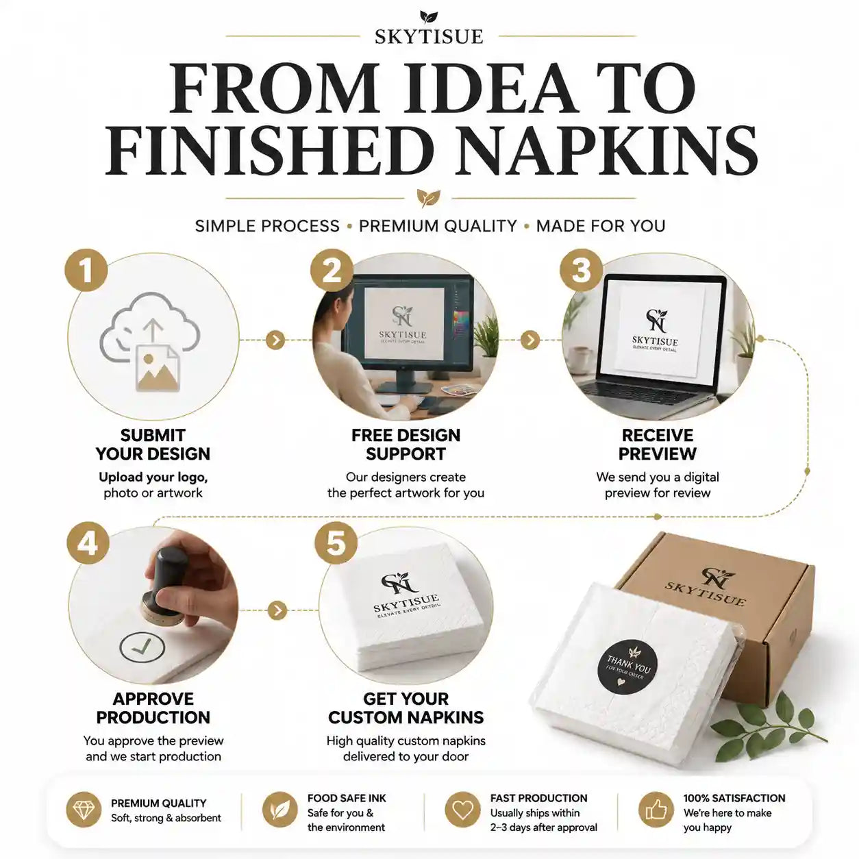 Custom napkin ordering process from design submission and preview approval to finished personalized napkins