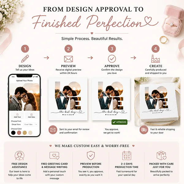 Custom wedding napkin design approval and production process by SKYTISUE