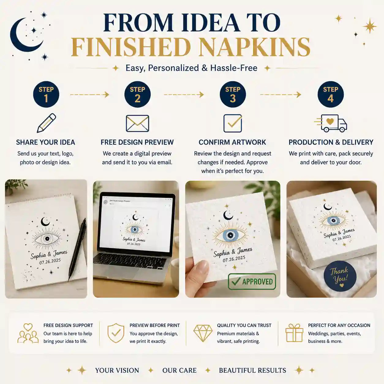 Custom napkin ordering process from design preview approval to production and delivery