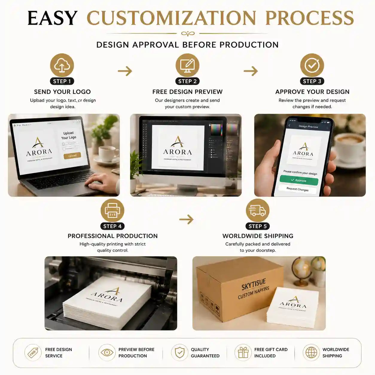 Custom printed napkins ordering process with free design preview and approval